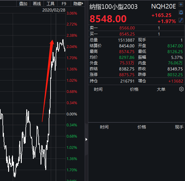 方伯秋势，二指之上，四色地开启新篇章，方伯秋势引领四色地新篇章，二指之上启航未来