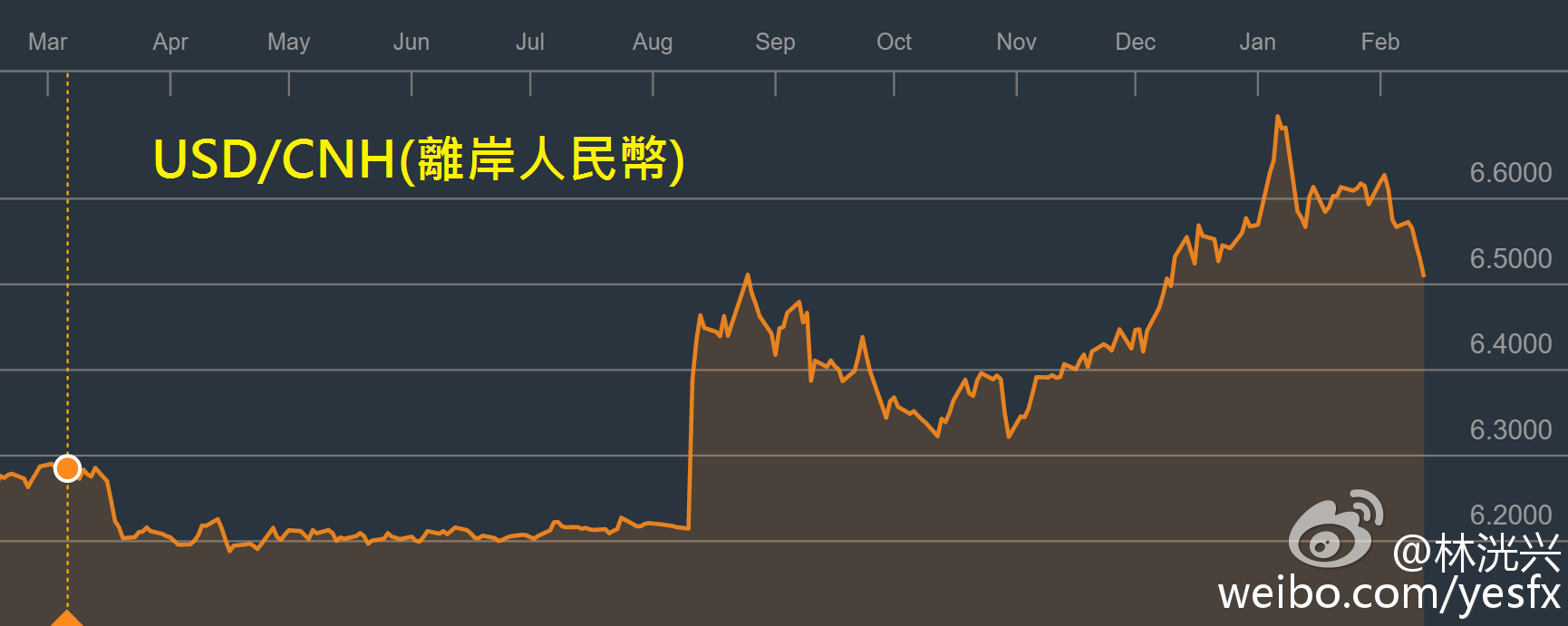 香港 第166页