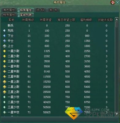 深度解析 第10页