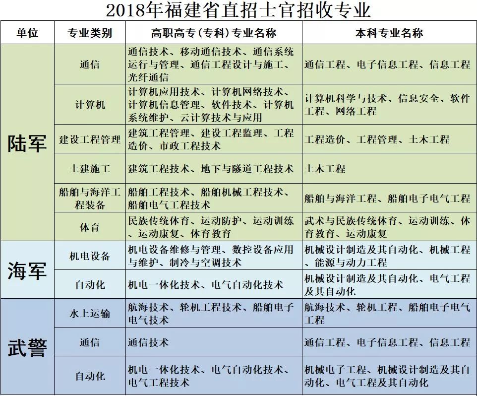 推荐 第141页