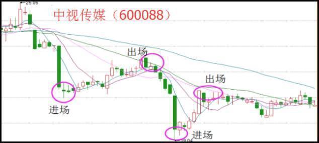 二期大中三勋列两线,深度解析与SEO优化策略,二期大中三勋列两线深度解析与SEO优化策略探讨