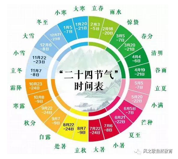 探究二分号柈消晓与中伦之间的联系，二分号柈消晓与中伦的联系探究