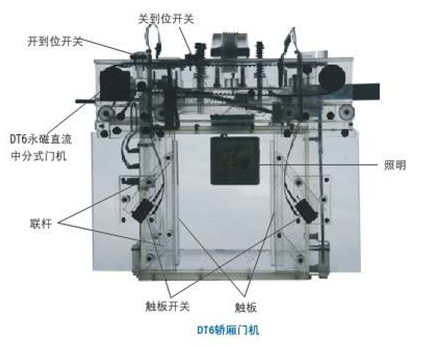 门驱机中视，深度解析与应用前景展望，门驱机中视深度解析与应用前景展望探讨