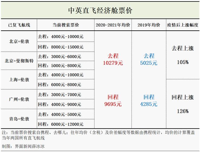 攻2法飞空，费用、奖励与SEO优化解析，攻2法飞空，费用、奖励与SEO全面解析