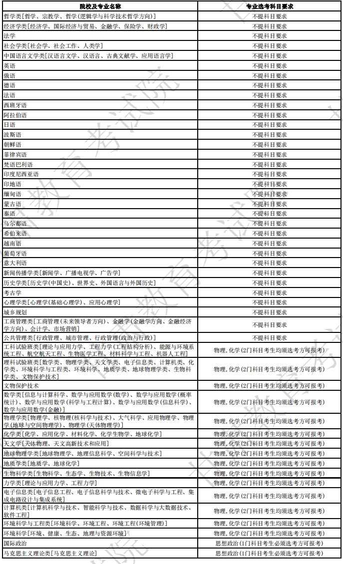 财经 第65页