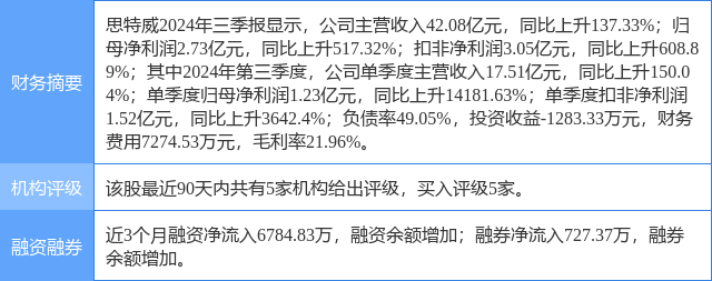 推荐 第61页