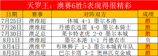 深入了解竞选澳大利亚主办方及其巡费，解析竞选成本与费用结构，澳大利亚竞选主办方深度解析，竞选成本与费用结构详解