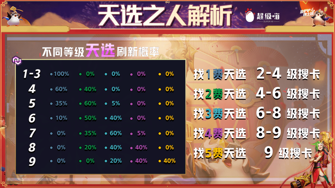 探寻奥秘