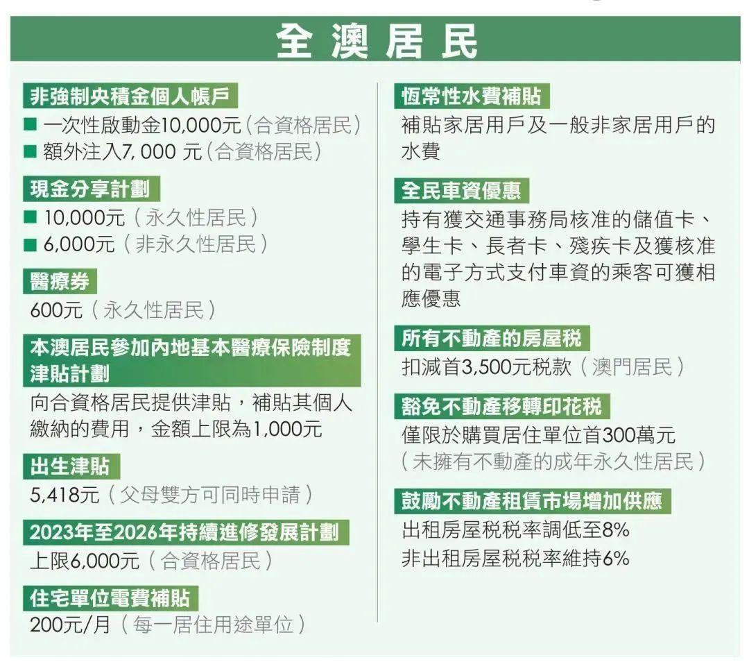探索未来，2025年澳门正版免费资本车展望，澳门资本车展望，探索未来，2025年正版免费资本车发展之路