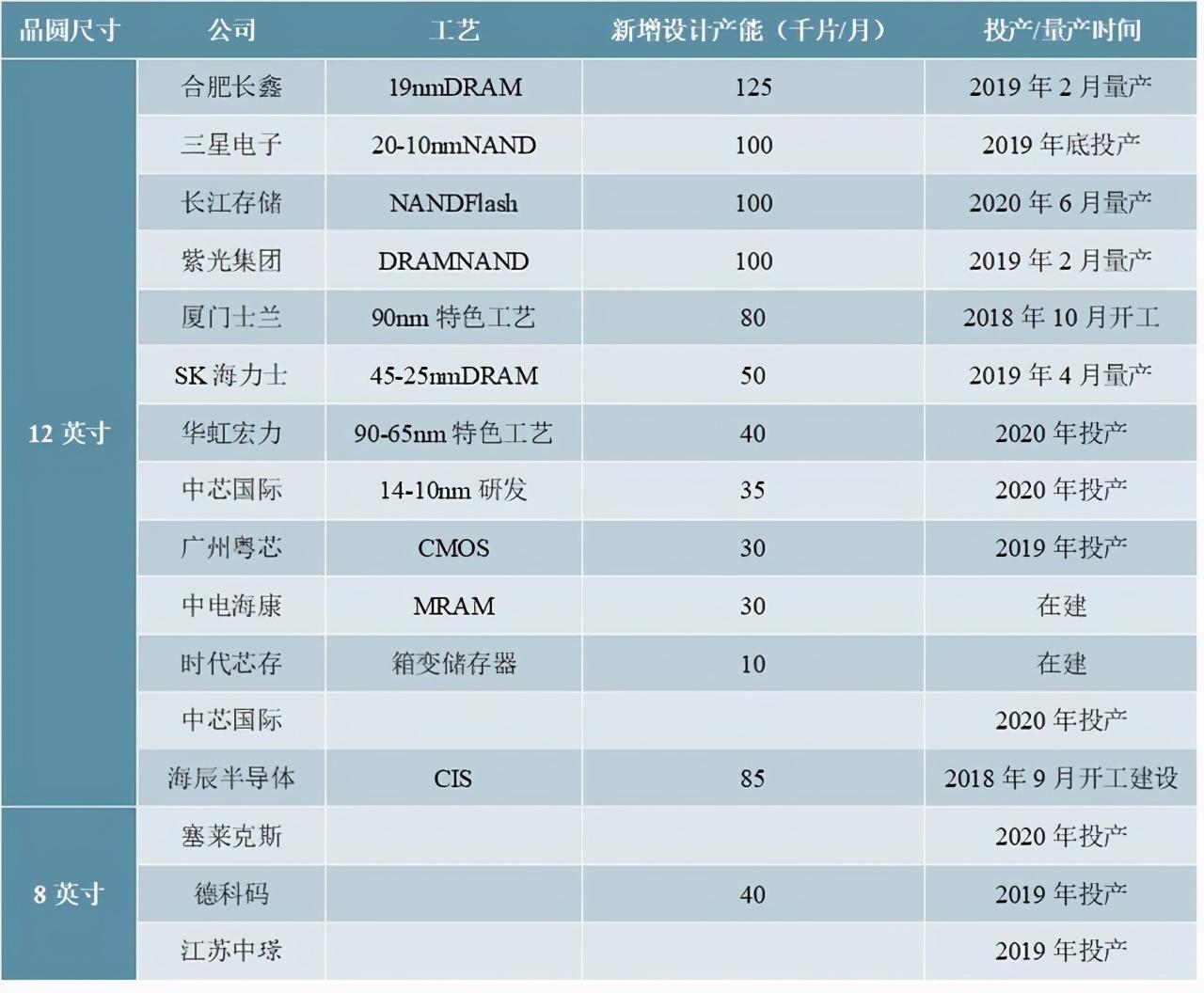 免费资料普及