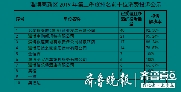 关于淄峡地区料费竞争与物流优化的探讨，淄峡地区料费竞争与物流优化探讨