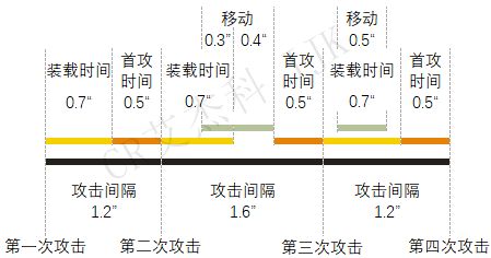 攻时21，探索、优化与未来的挑战，攻时21，探索优化之路与未来挑战的探索