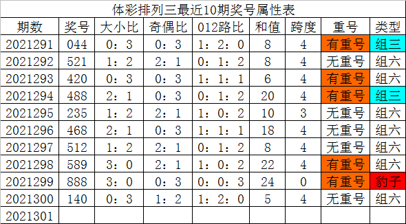 探索数字背后的秘密,解析五年七开零最现象的SEO奥秘,揭秘数字背后的秘密,解析SEO五年七开零最现象奥秘探索