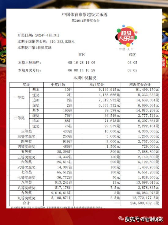 彩场升级必备,解析6帕6肖策略与SEO优化技巧,彩场升级秘籍,6帕6肖策略与SEO优化技巧解析