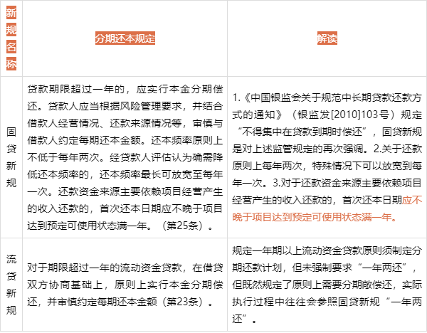 关于越最三贷国性中的探讨,越三国贷款问题探讨