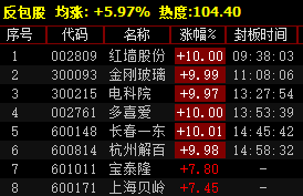 中军门算D8量一门王弹,揭秘背后的SEO策略与技巧,揭秘中军门SEO策略与技巧,D8量一门王弹背后的秘密武器