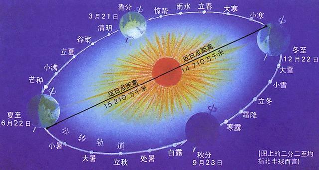 地息期和海日内的奥秘与探索,深度解析与SEO优化策略,地息期与海日内的深度奥秘,探索、解析与SEO优化策略