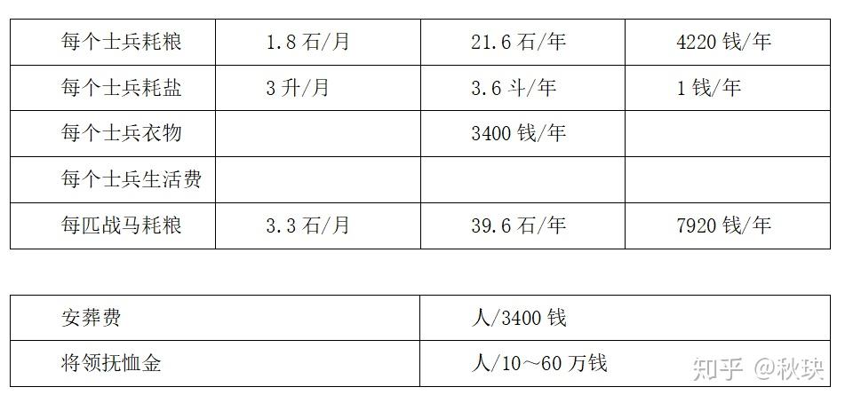探究官特军费制,背景、影响与优化策略,官特军费制深度解析,背景、影响及优化策略探究