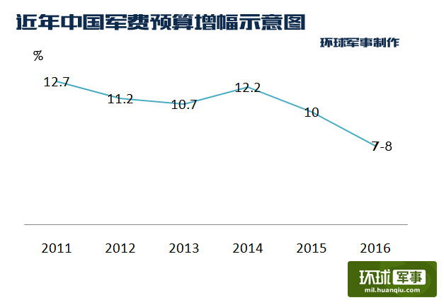 探究官特军费制,背景、影响与优化策略,官特军费制深度解析,背景、影响及优化策略探究