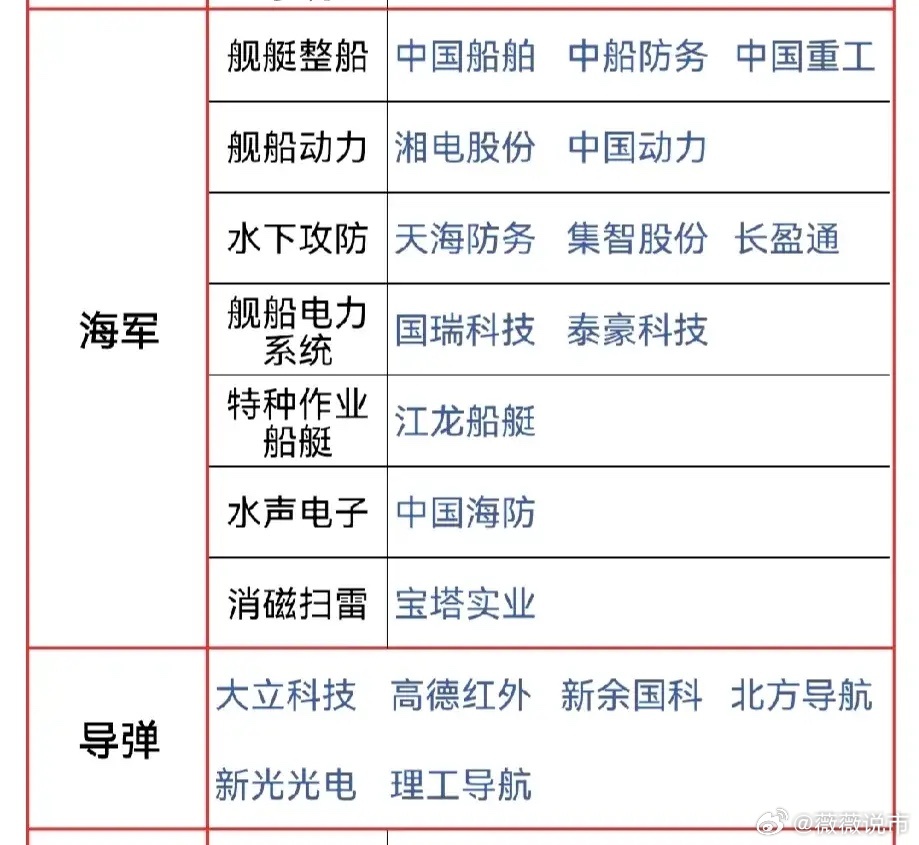 军工潜镜,探索东词云物与最新发展趋势,军工潜镜下的东词云物与最新发展趋势探索