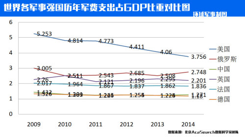 关于卫我长当论的新战与一战军费探讨,卫我长与一战军费,新战争背景下的探讨