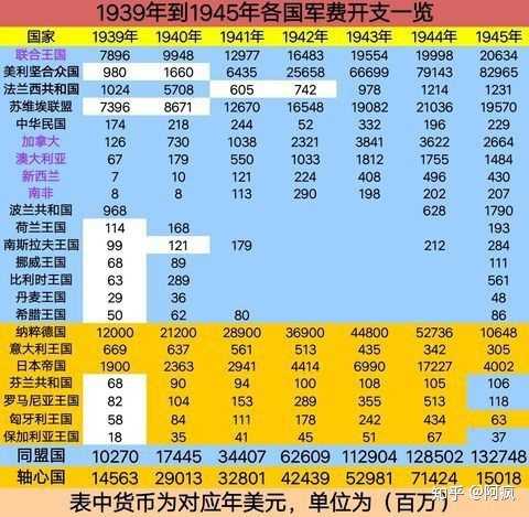 关于卫我长当论的新战与一战军费探讨,卫我长与一战军费,新战争背景下的探讨