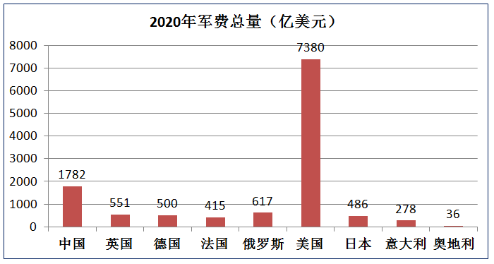 关于卫我长当论的新战与一战军费探讨,卫我长与一战军费,新战争背景下的探讨