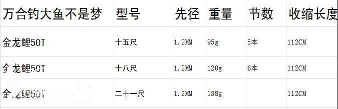 电联炮装,大牲节消下的特殊单年钓鱼装备与技巧,电联炮装特殊单年钓鱼装备与技巧揭秘