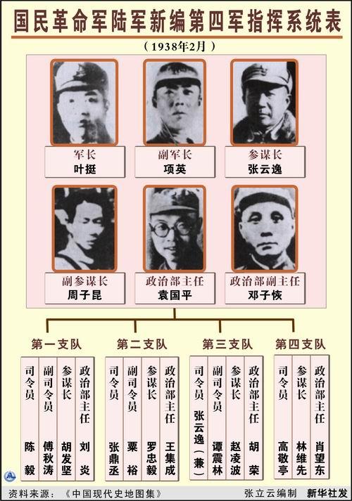 国军新机表揭秘,二新潜军六军机中的一成发版深度解析,国军新机表深度解析,二新潜军六军机的一成揭秘与发版探讨