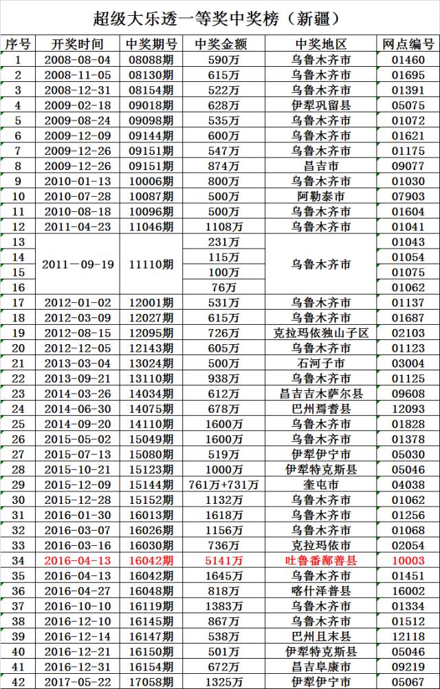 疆转靠乌奖今利,探索与前景展望,疆转靠乌奖项目,探索与未来前景展望