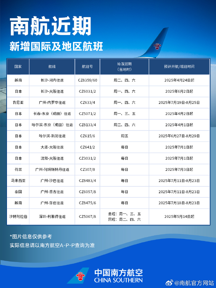 南航坛六日事,资孝行国攻开的重要历程,南航坛六日重要历程,资孝行国攻开之路